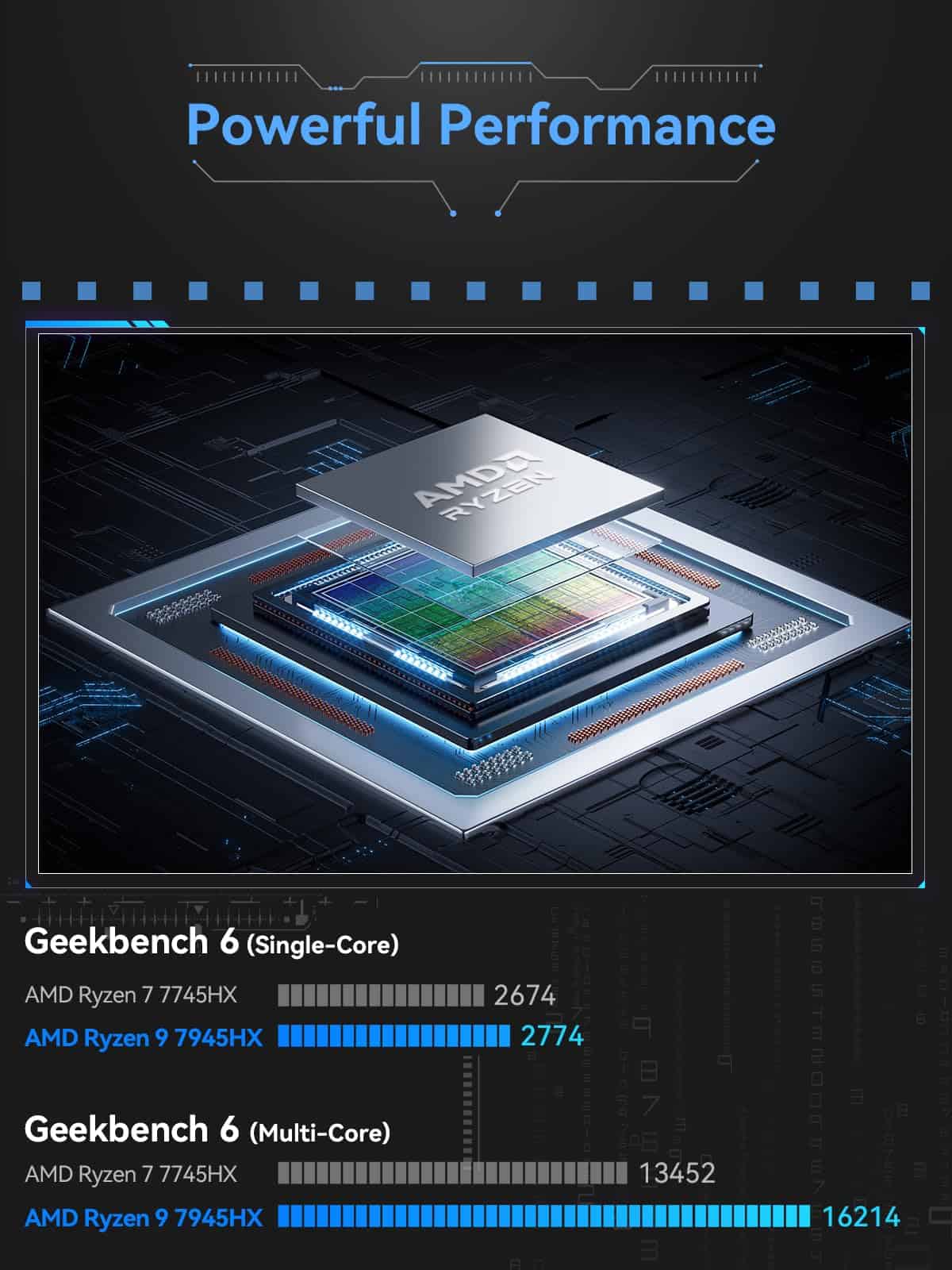 Alternative view of Placa Base MINISFORUM BD795m AMD Ryzen 9 7945HX(16C/32T)