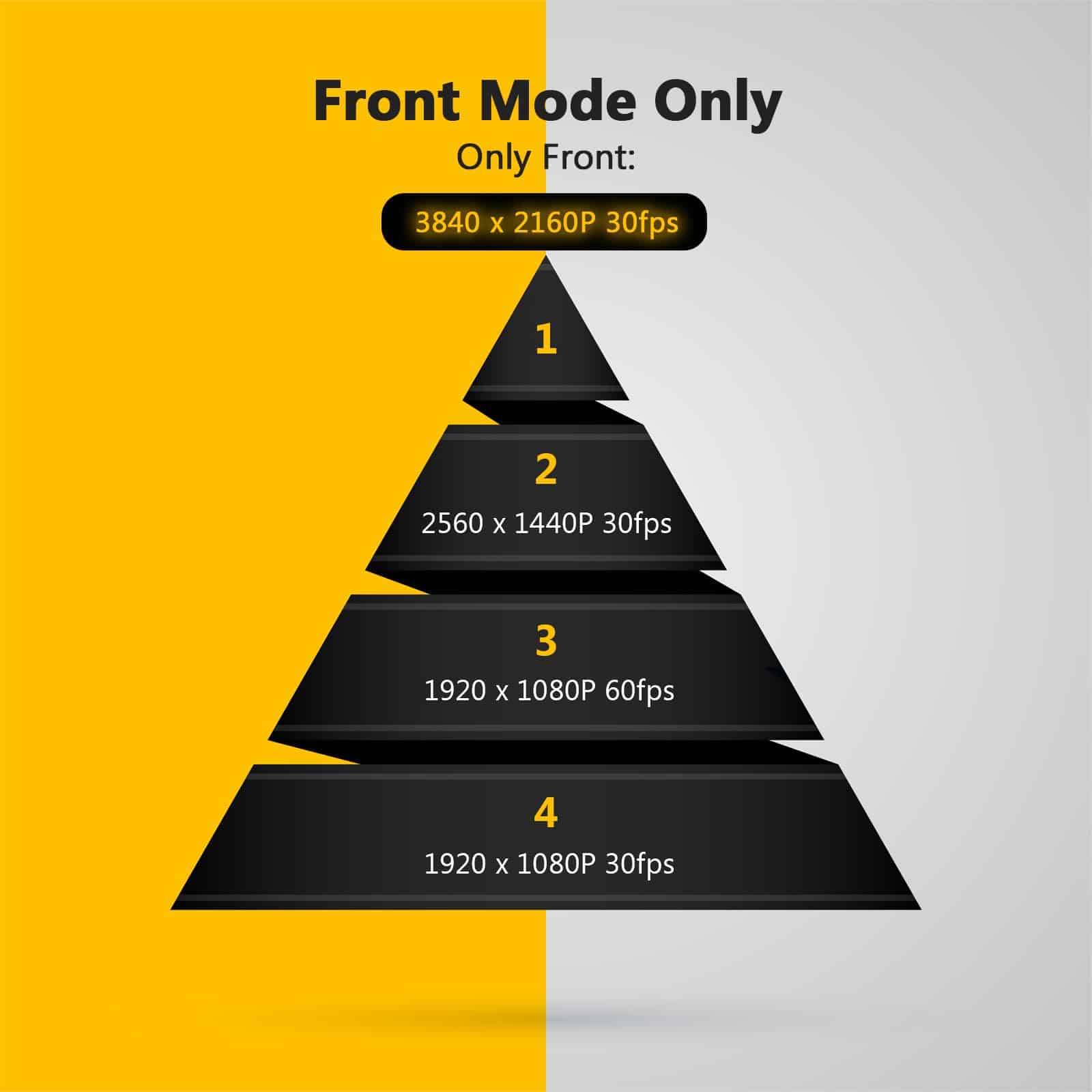 Cámara de tablero Z-Edge Z3D 4K Frontal y Trasera con WiFi, - Imagen 4