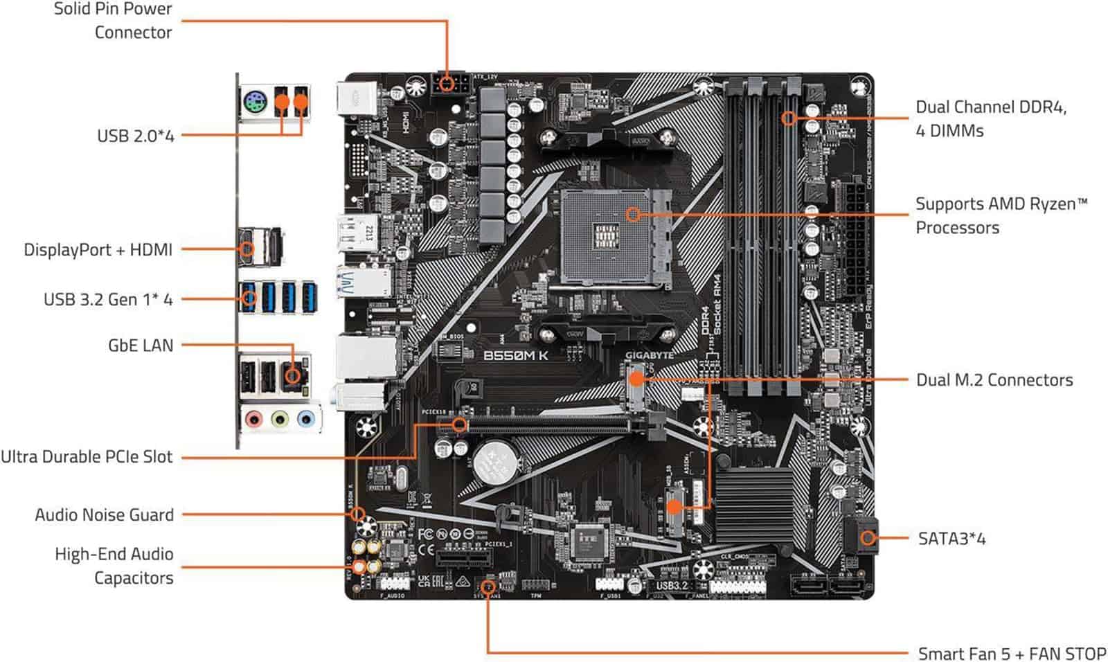 Alternative view of Procesador de escritorio AMD Ryzen 5 5500 de -AMD Ryzen 5 55