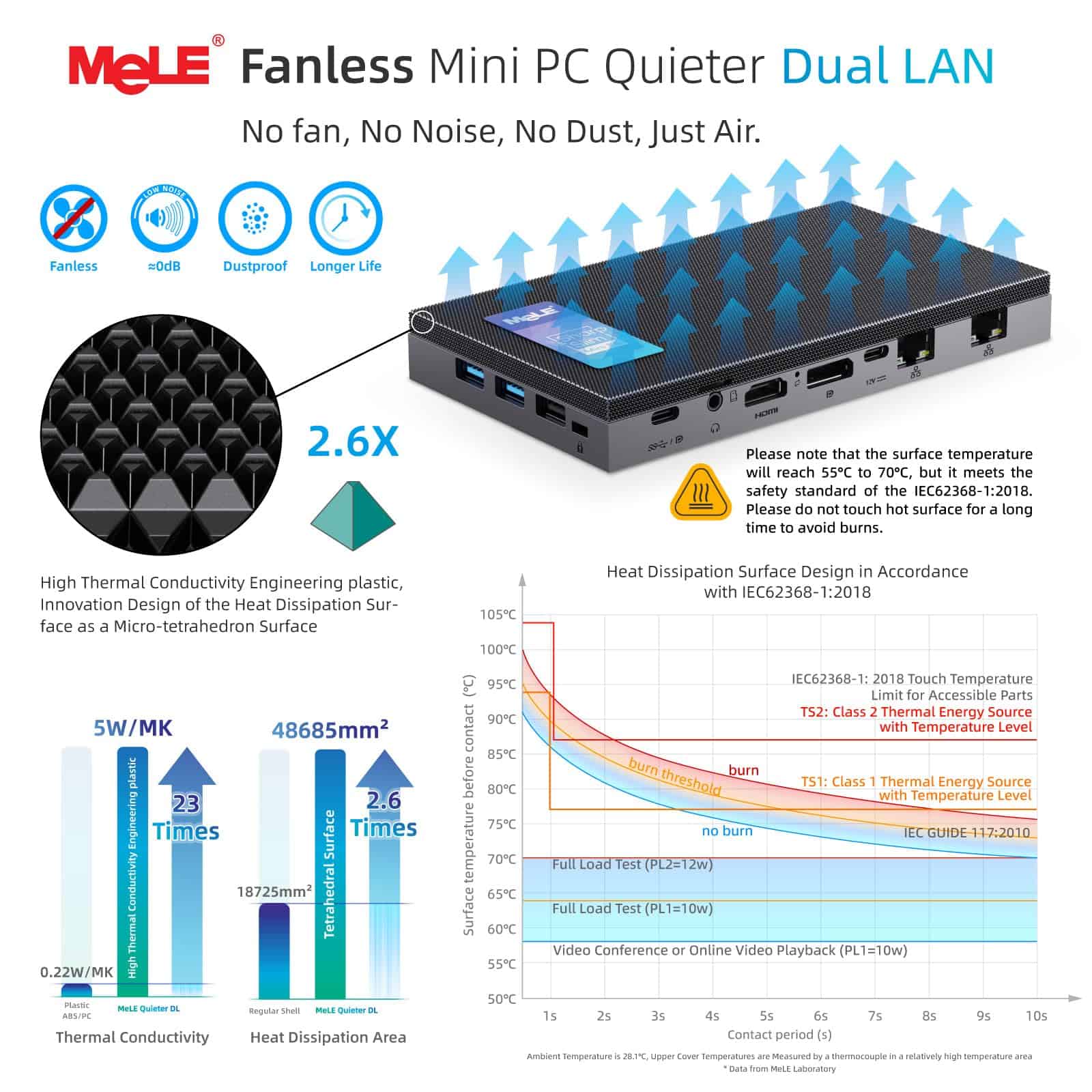 Alternative view of MeLE QuieterDL Mini PC, Dual LAN 2.5G, N100 Fanless Mini