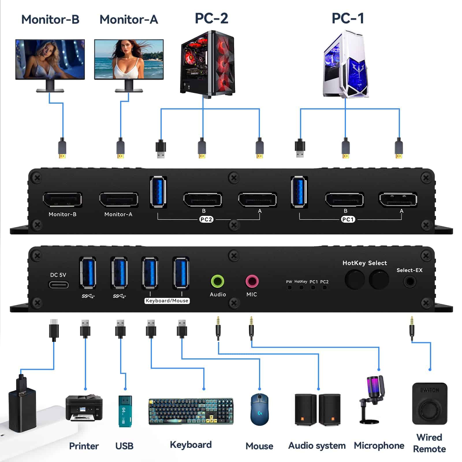Alternative view of Conmutador KVM DP 2 Monitores 2 Computadoras USB 3.0