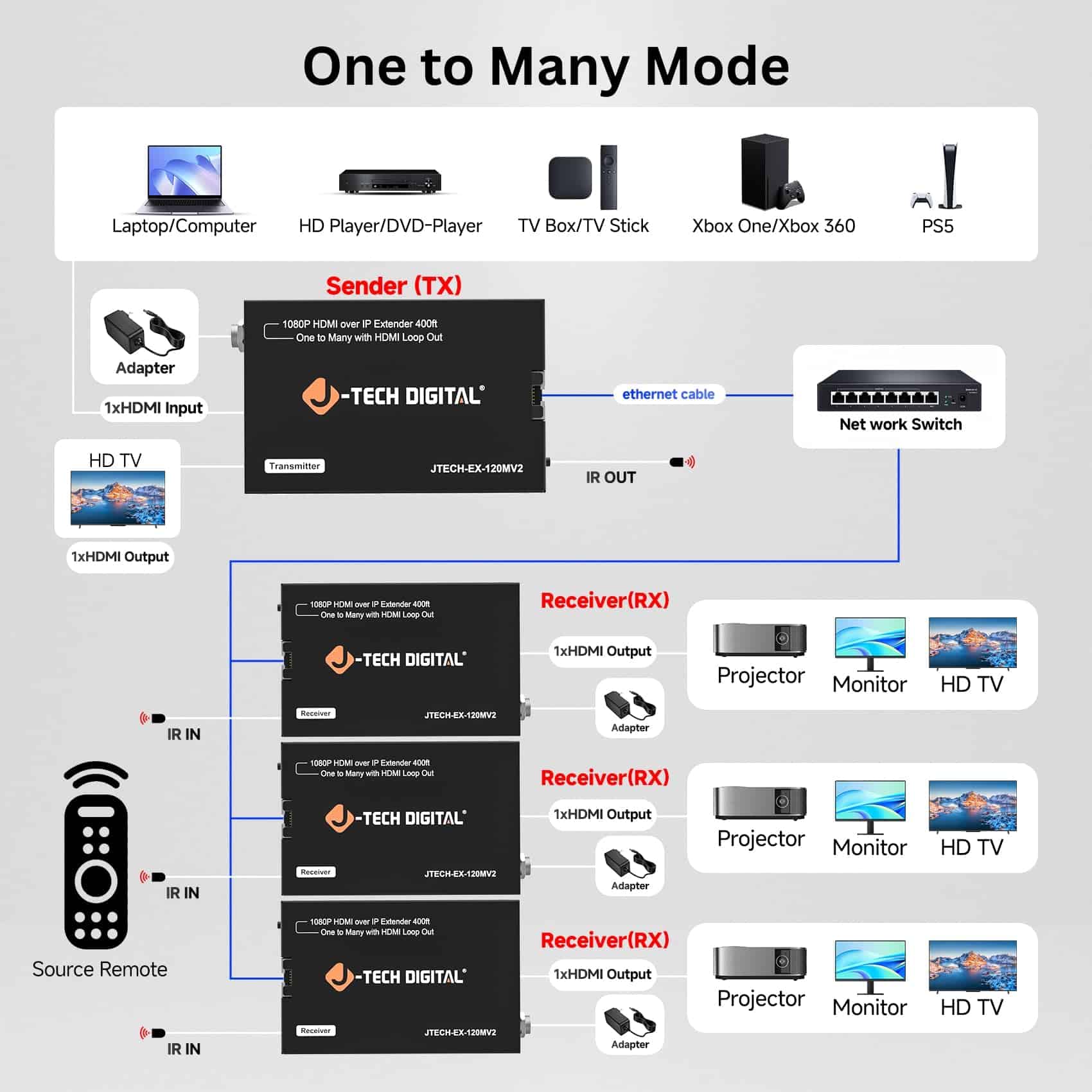 Alternative view of J-Tech Digital HDMI Extender Over Single Cat5e/6/7 1080P