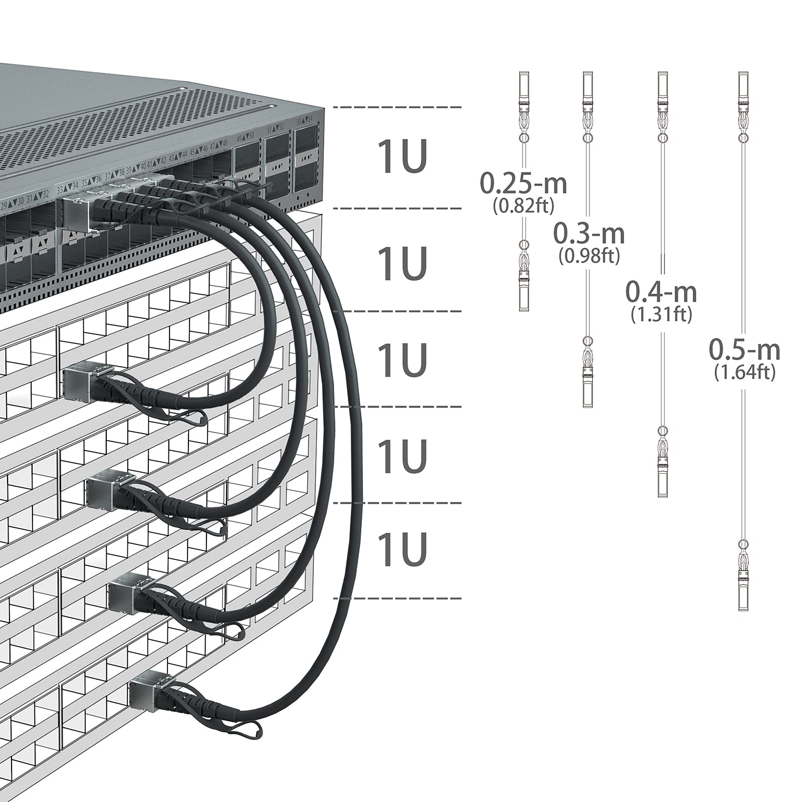 Cable Twinax SFP 10Gtek Pack de 10 10GBASE-CU 0.5 Metros - Image 5
