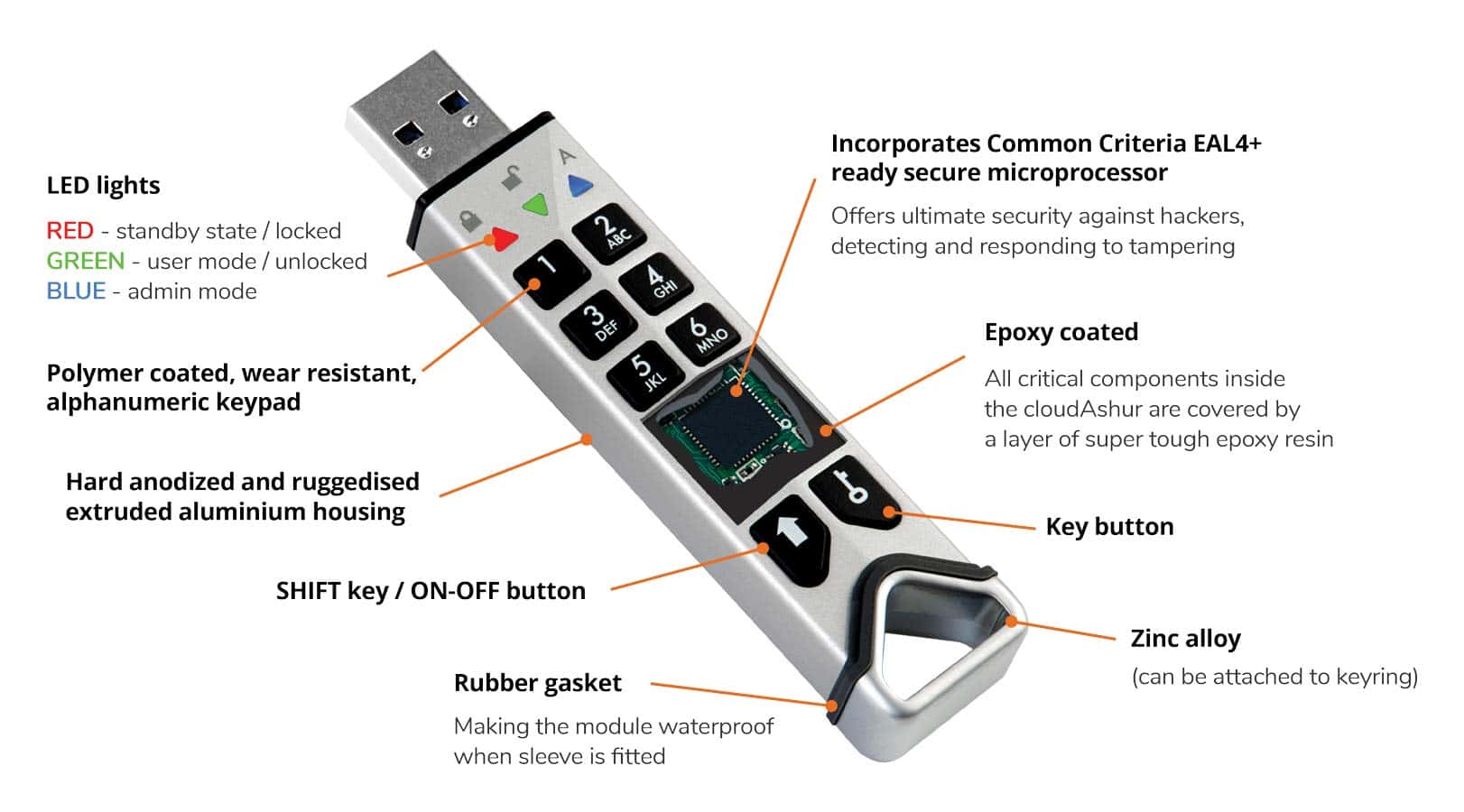iStorage CloudAshur Hardware Security Module | Llave de - Image 7