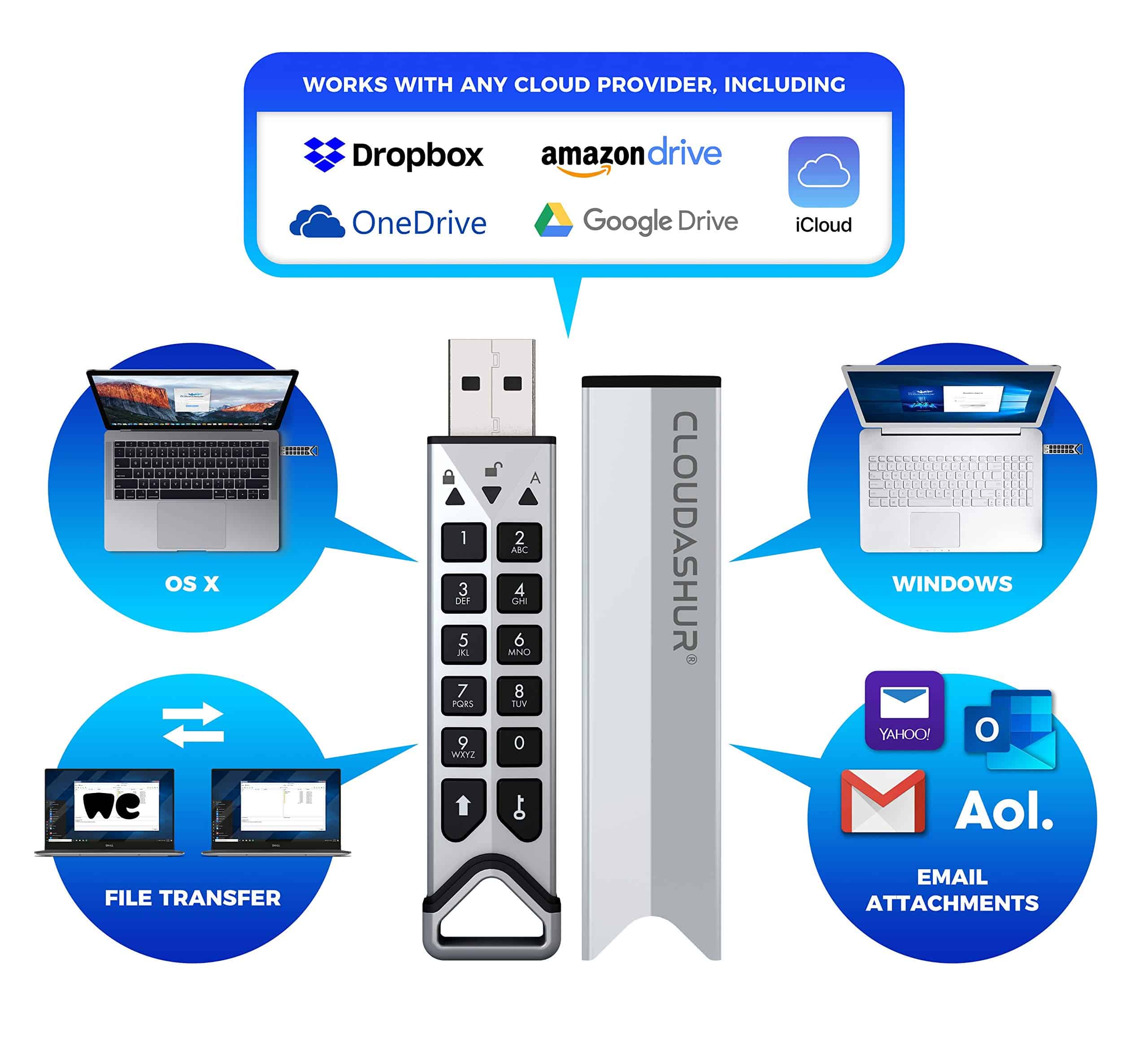iStorage CloudAshur Hardware Security Module | Llave de - Image 3