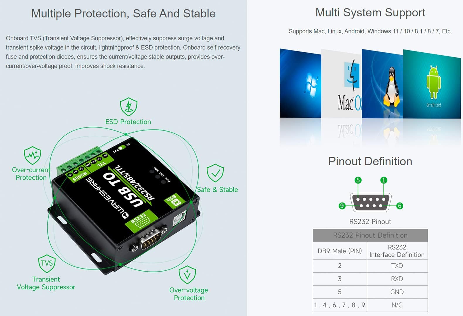 Conversor Aislado Industrial Usb A Rs232/485/ttl(uart) Con - Image 5