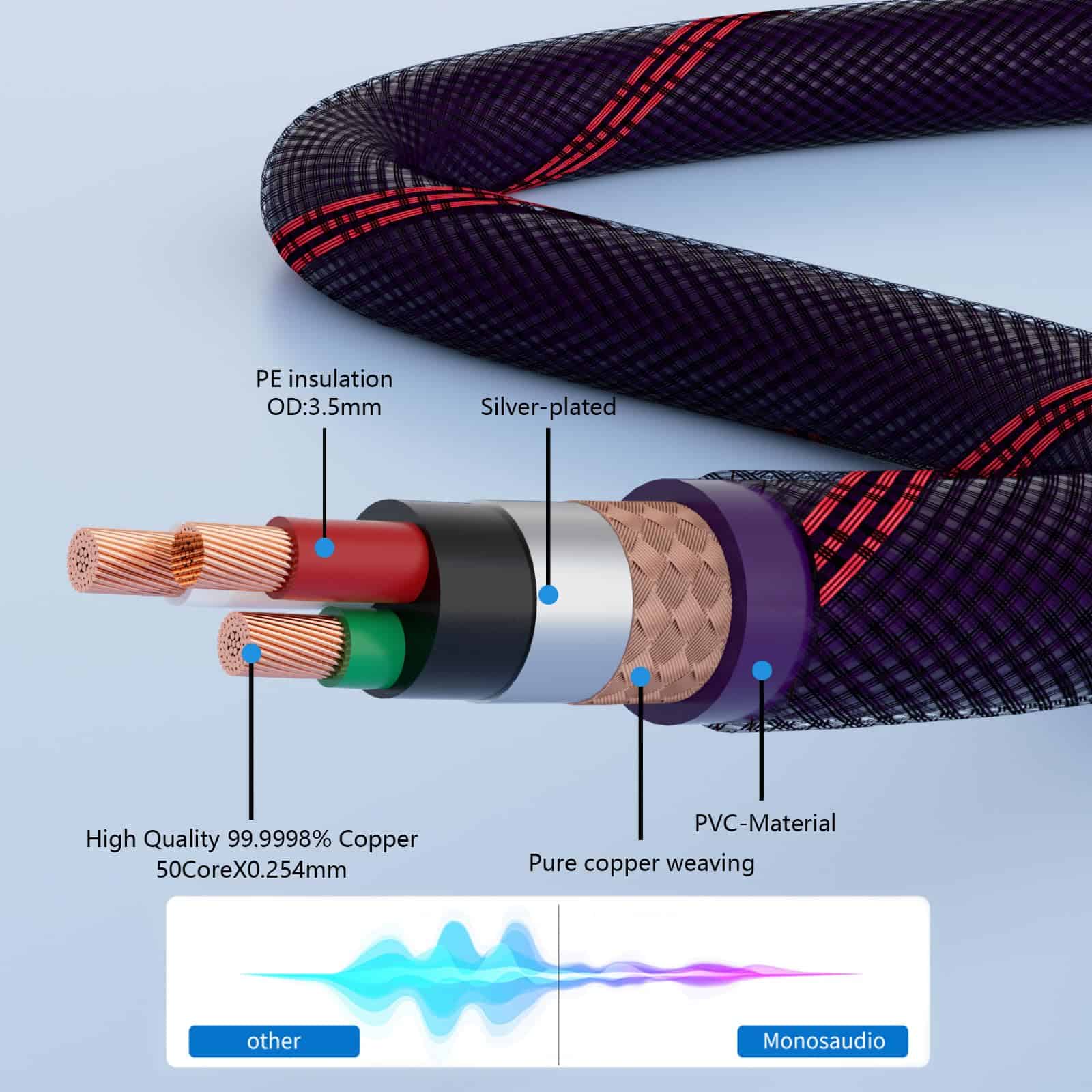 Cable de alimentación de audio Monosaudio -3.3 pies) - Imagen 4