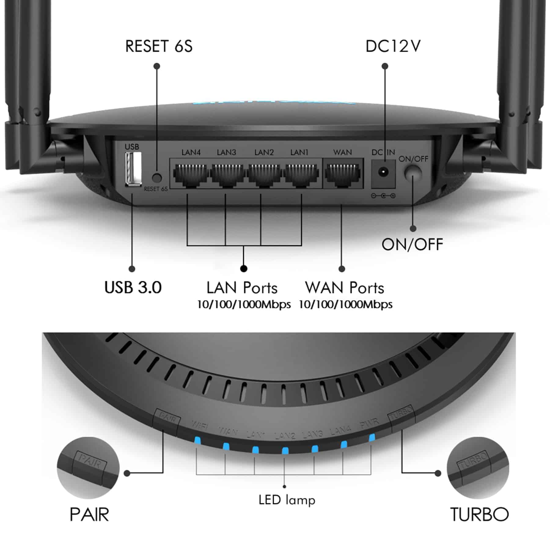 Router WiFi AC1200, WAVLINK Smart Dual Band 5Ghz+2.4Ghz, 4 - Image 5
