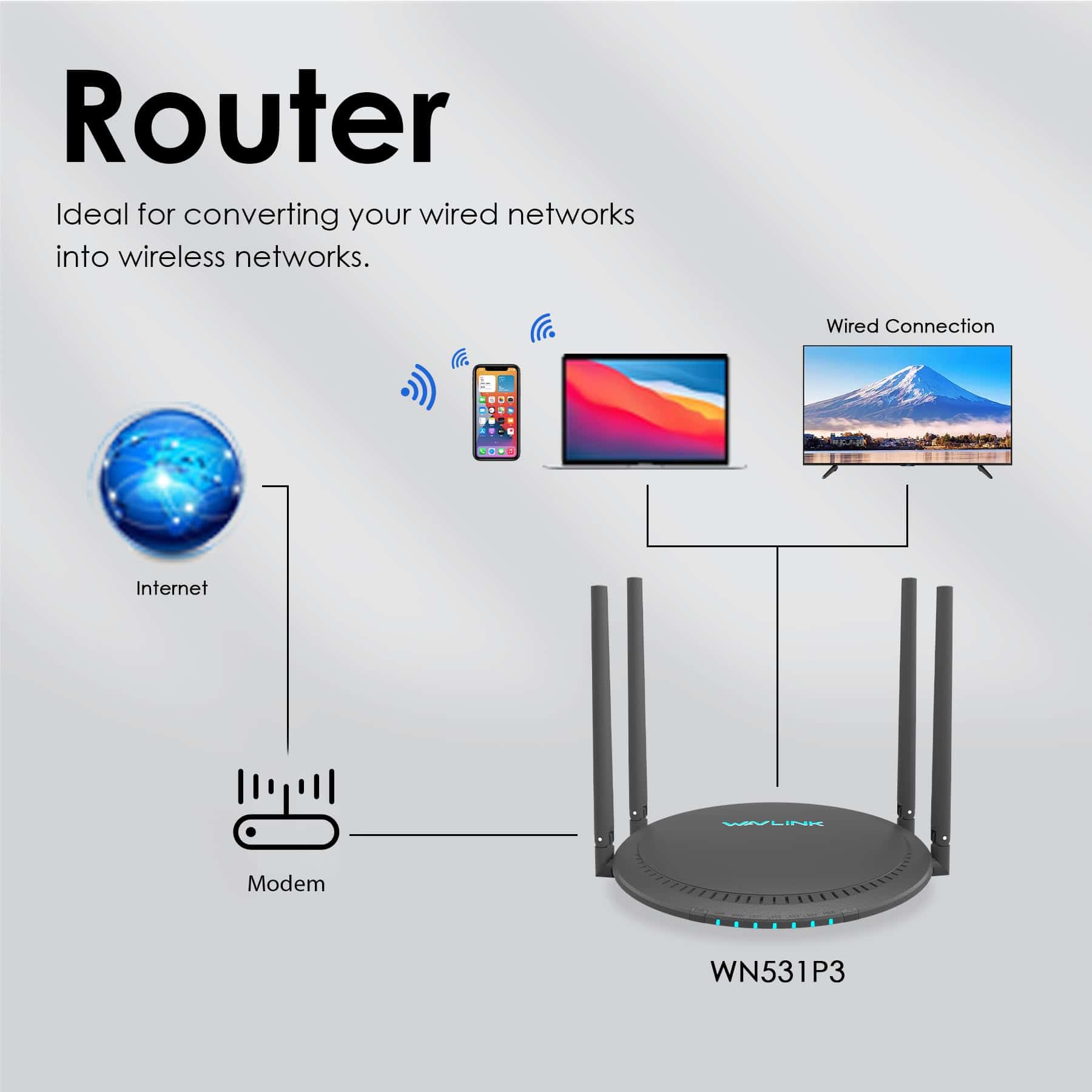 Router WiFi AC1200, WAVLINK Smart Dual Band 5Ghz+2.4Ghz, 4 - Image 6