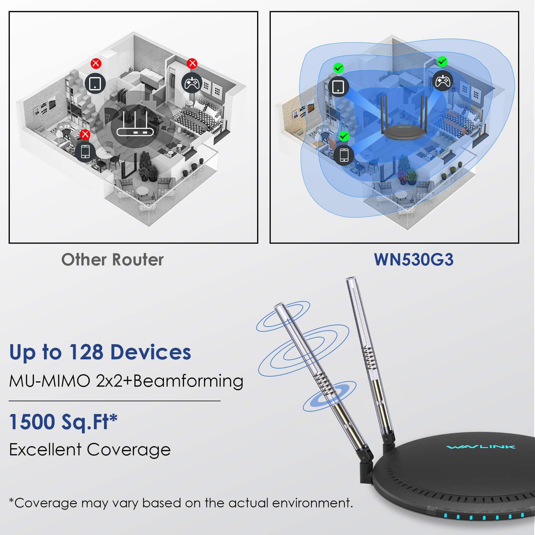 Router WiFi AC1200, WAVLINK Smart Dual Band 5Ghz+2.4Ghz, 4 - Image 4