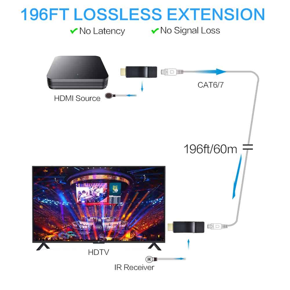 DDMALL HDMI Extensor de hasta 196 pies/60m, 1080P@60Hz Full - Imagen 4