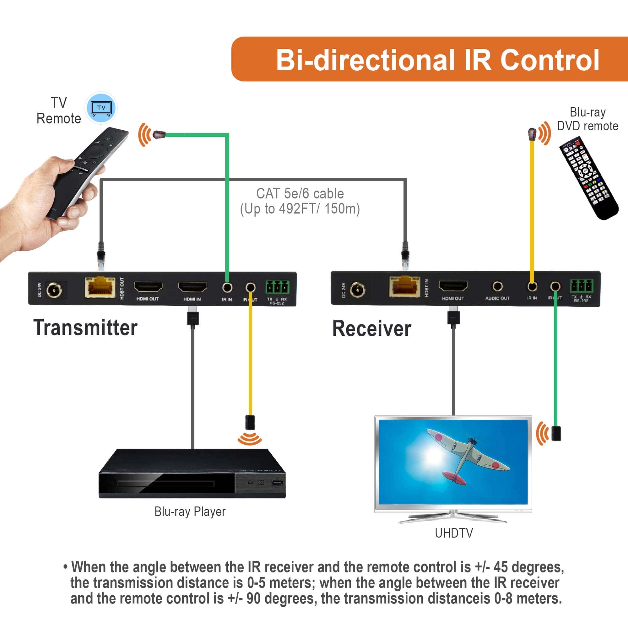 Extensor de HDMI de Larga Distancia J-Tech Digital Over - Image 6
