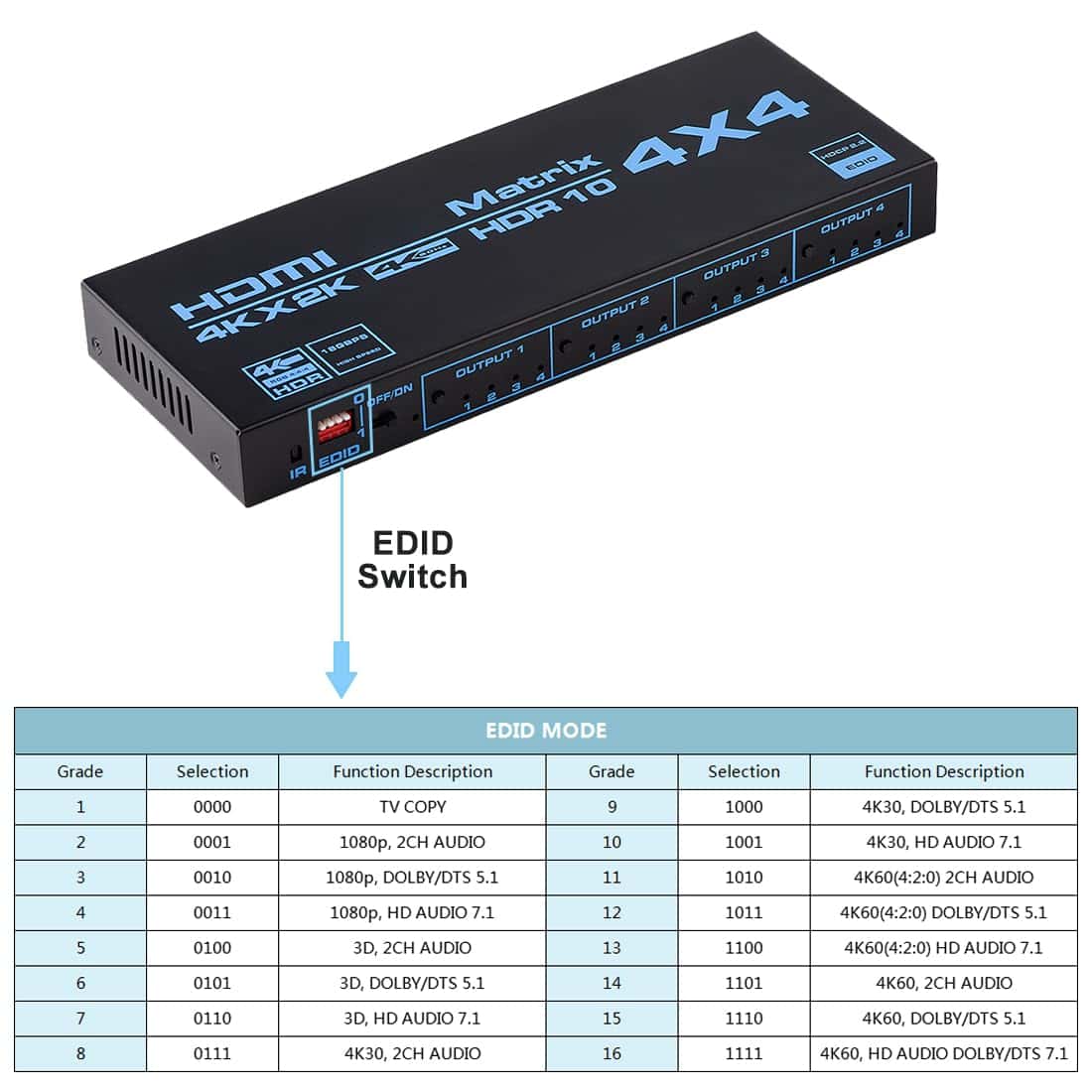 Enbuer HDMI Matrix Switch 4x4, 4K HDMI Matrix Switcher - Image 4