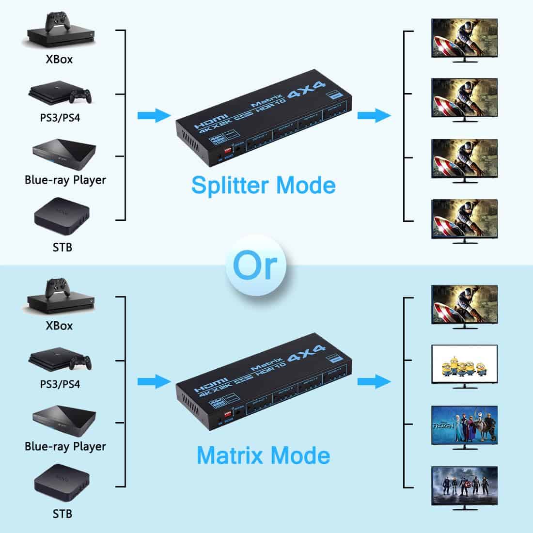 Enbuer HDMI Matrix Switch 4x4, 4K HDMI Matrix Switcher - Image 5