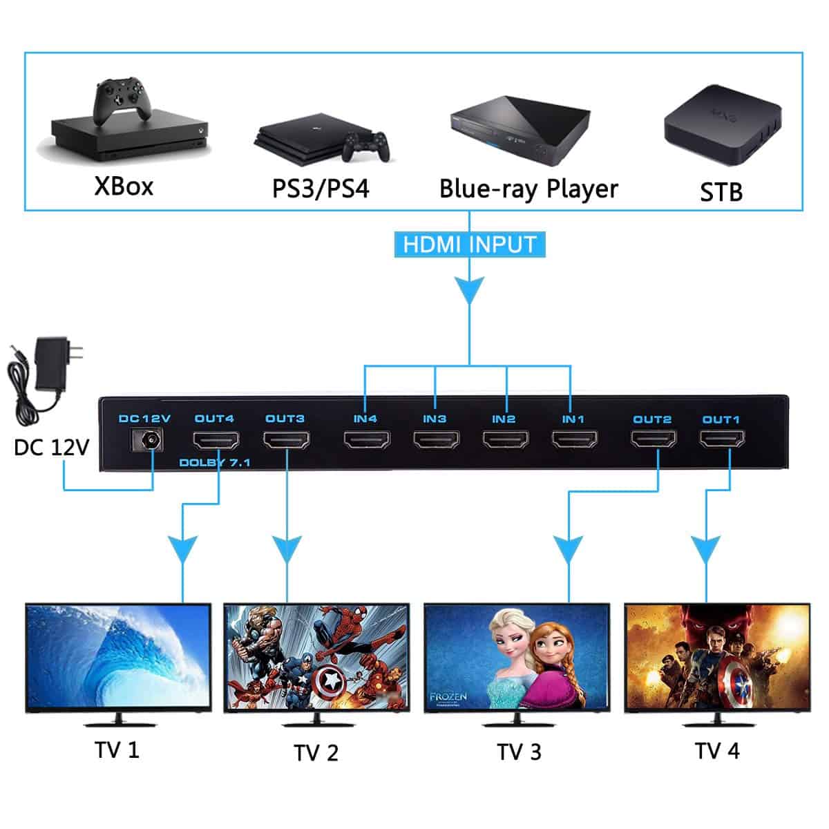 Enbuer HDMI Matrix Switch 4x4, 4K HDMI Matrix Switcher - Image 3