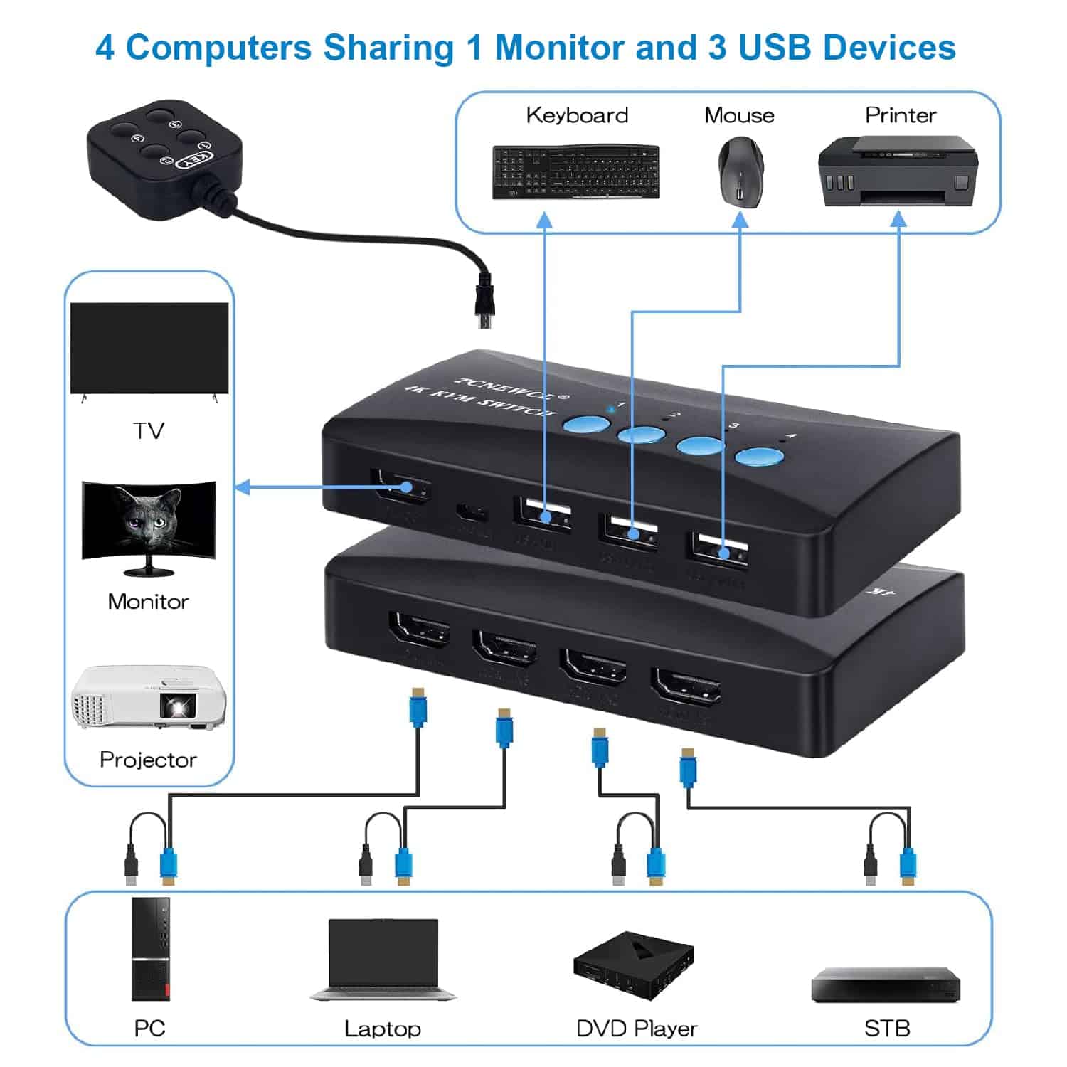 Switch KVM TCNEWCL de 4 Puertos, Switcher KVM HDMI - Image 3
