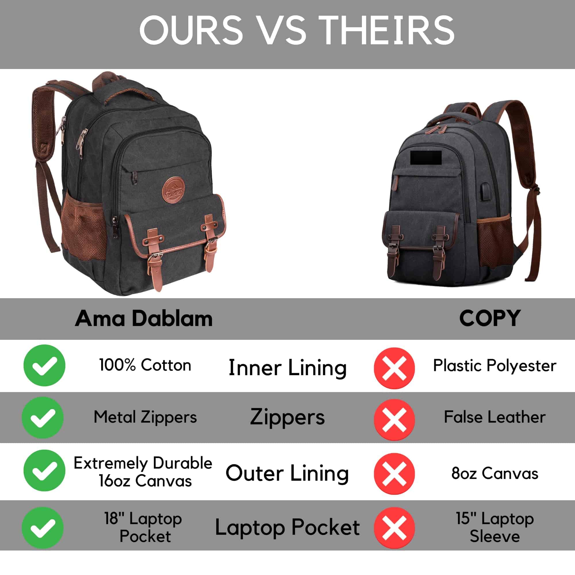 Mochila de Lona Premium Ama Dablam Original/ - Image 6