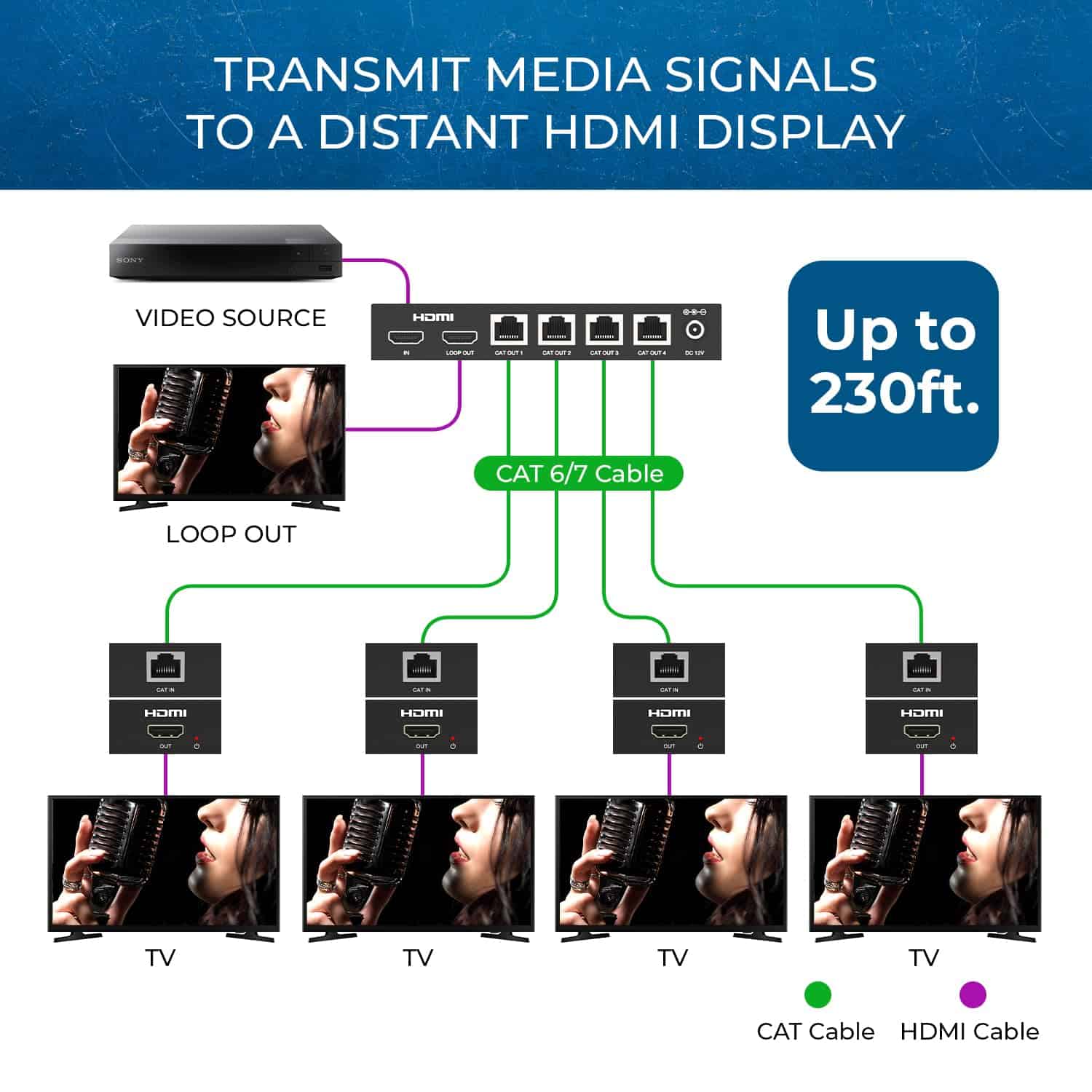 Splitter Extensor HDMI 4K 1x4 OREI, Múltiple sobre un solo - Image 6