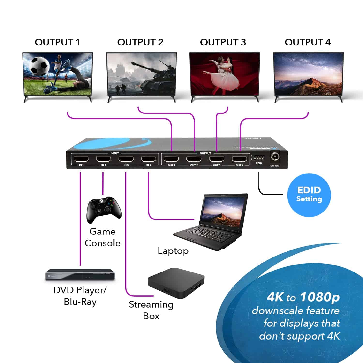 OREI 4x4 HDMI 4K Matrix Switch/Splitter con Control Remoto - Image 6