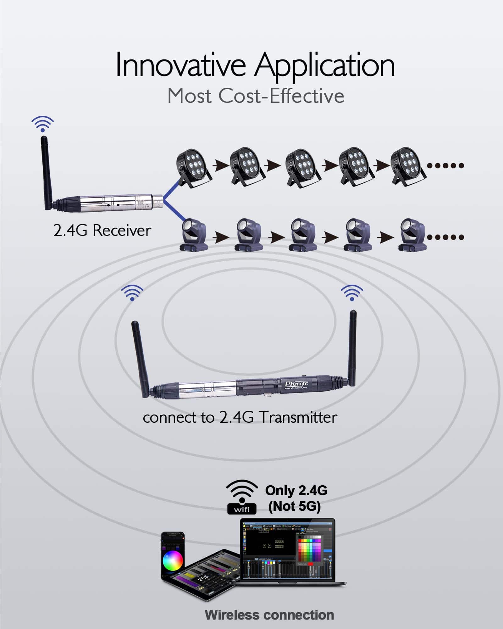 2.4G Wireless WiFi DMX EasyNode Plug Mini Size con - Image 4