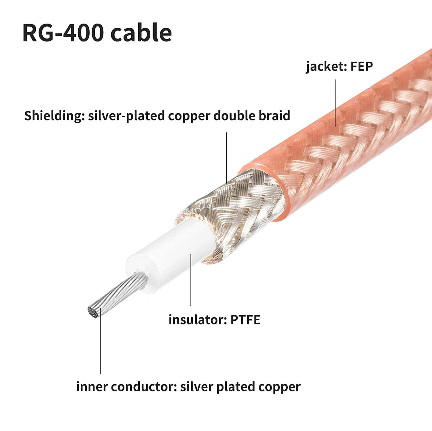 Cable Coaxial Doble Trenzado RG400 M17/128 de 40 Pies - Image 3