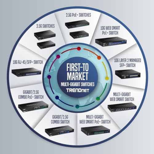 Adaptador Ethernet a PoE TRENDnet 10Gbps hasta 90W - Image 10