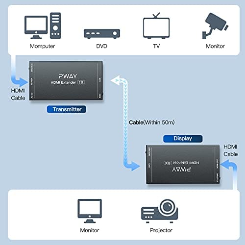 Pack extensor de hdmi a ethernet PWAYTEK x2 165ft -Negro - Image 4