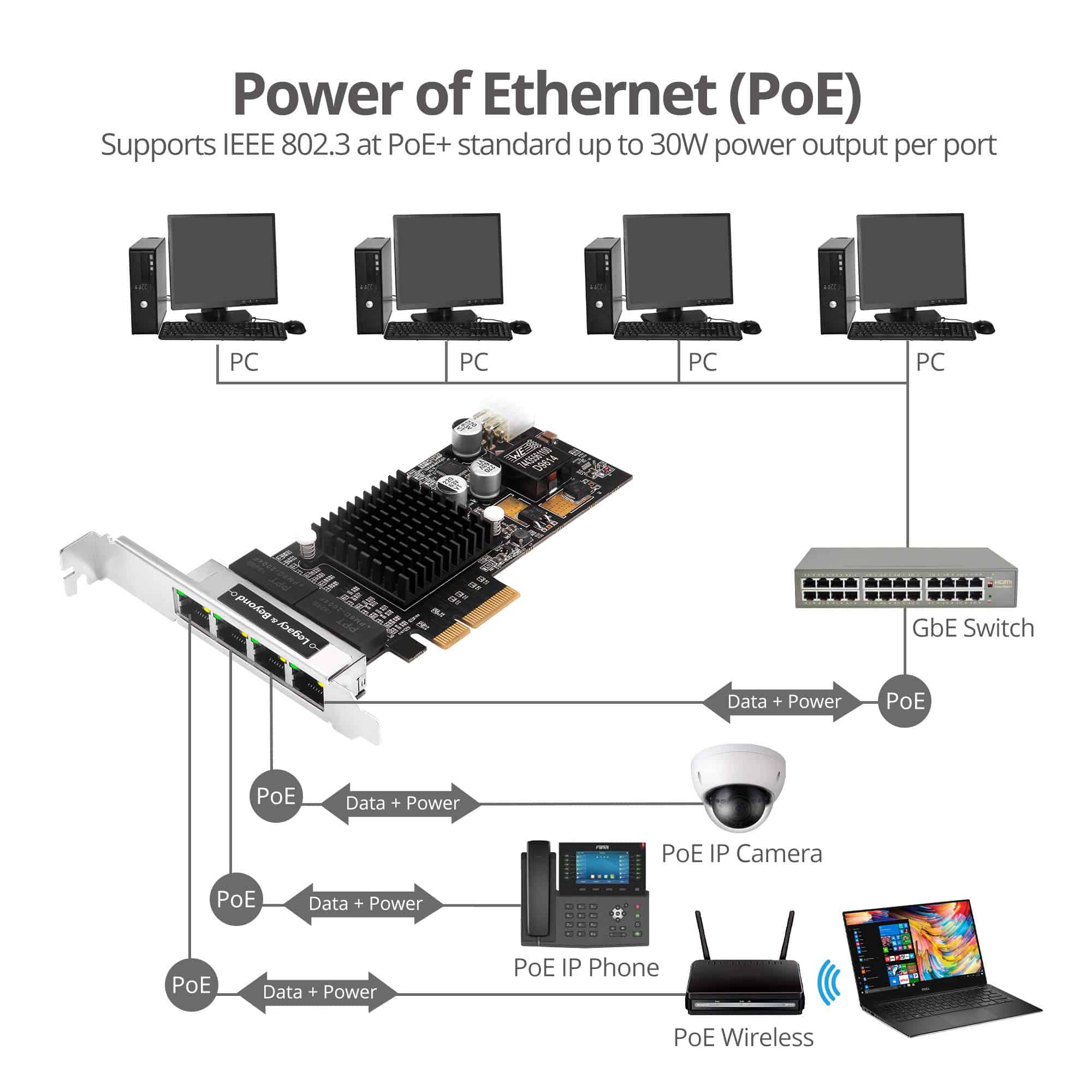 Tarjeta PCIe SIIG de 4 Puertos Ethernet Gigabit con PoE - Image 6