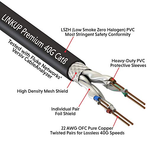 Alternative view of Cable Ethernet LINKUP Cat8 Certificado 10 Metros 2GHz 40Gbps