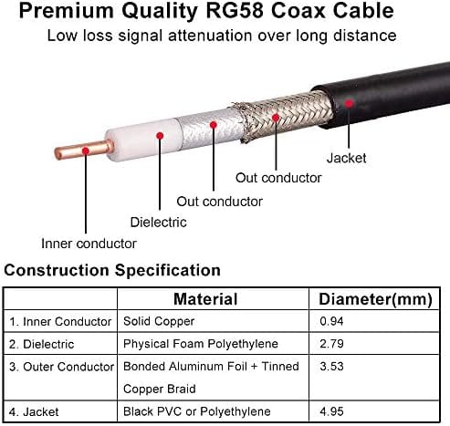 Cable Coaxial XRDS-RF RP-SMA RG58 Antena WiFi -Negro - Image 6