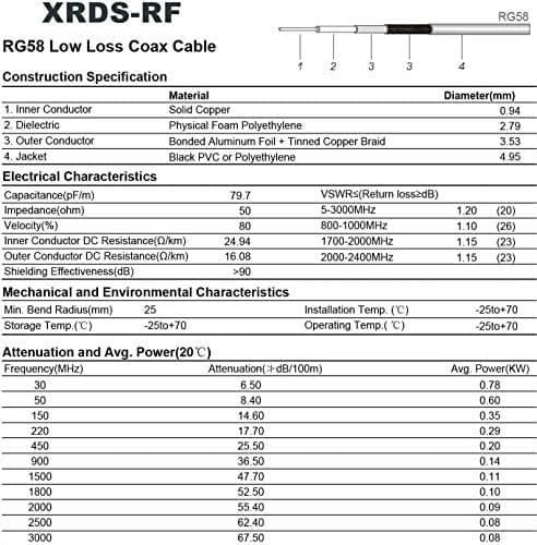 Cable Coaxial XRDS-RF RP-SMA RG58 Antena WiFi -Negro - Image 7