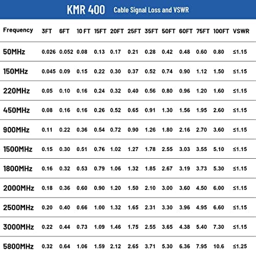 Cable XRDS-RF N Macho a Hembra 35FT, 50 ohm KMR400 Cable de - Image 5