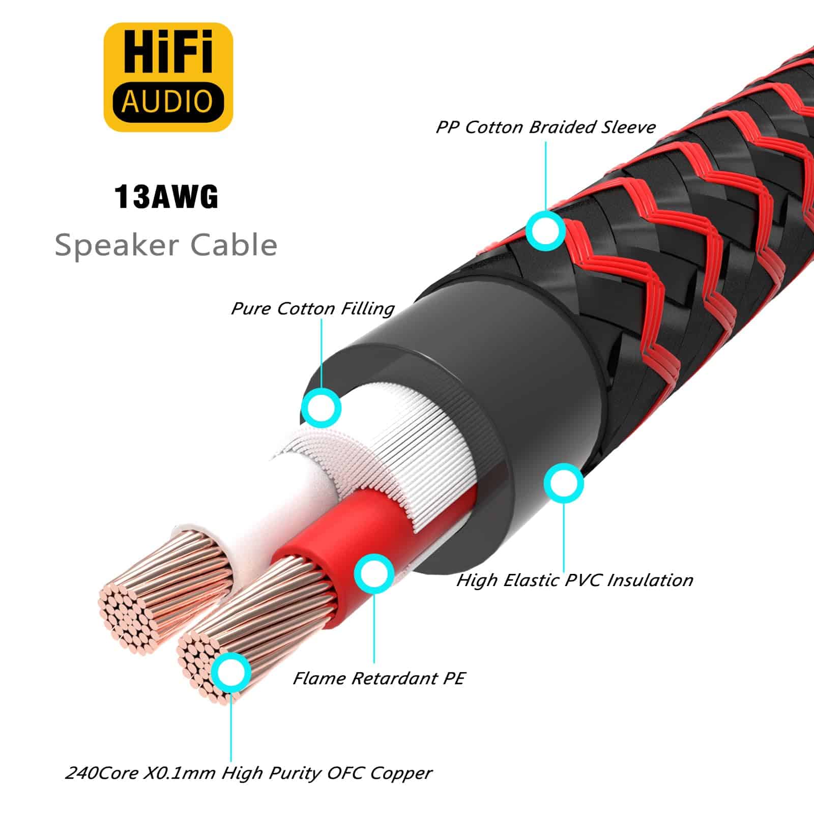 Cable de Altavoz HiFi Preffair Banana 13 AWG Cable de - Image 3