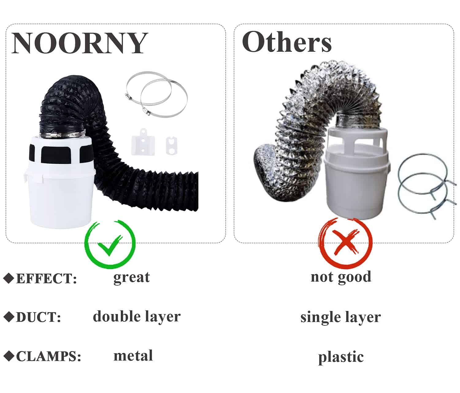 Kit de ventilación de secadora en interiores NOORNY 3 en 1 - Imagen 4