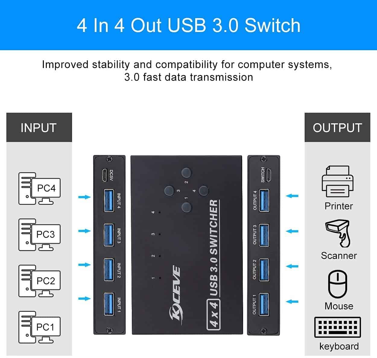 Conmutador USB 3.0 KCEVE, Selector USB 4 en 4 Computadoras - Image 3