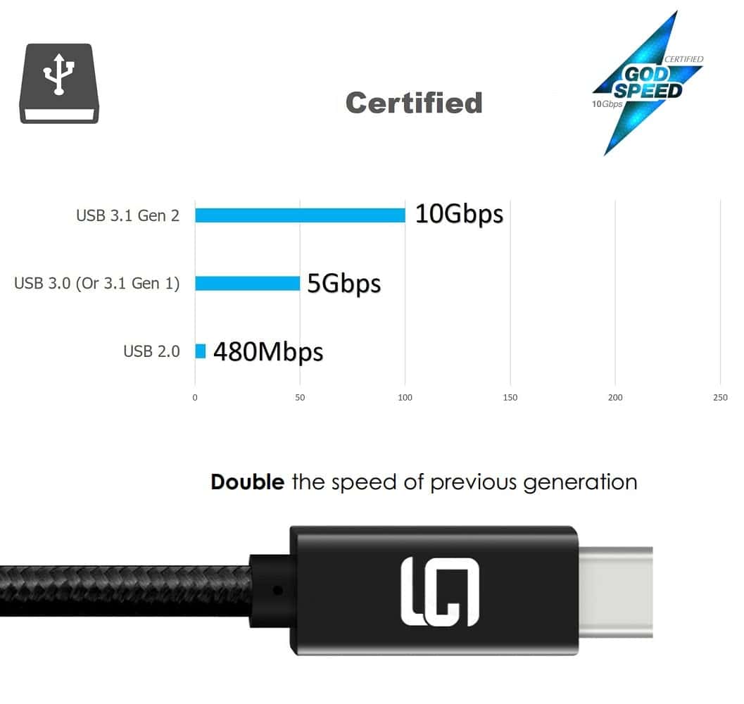 Cable USB C a USB C de GodSpin (10Gbps) SuperSpeed - Image 6