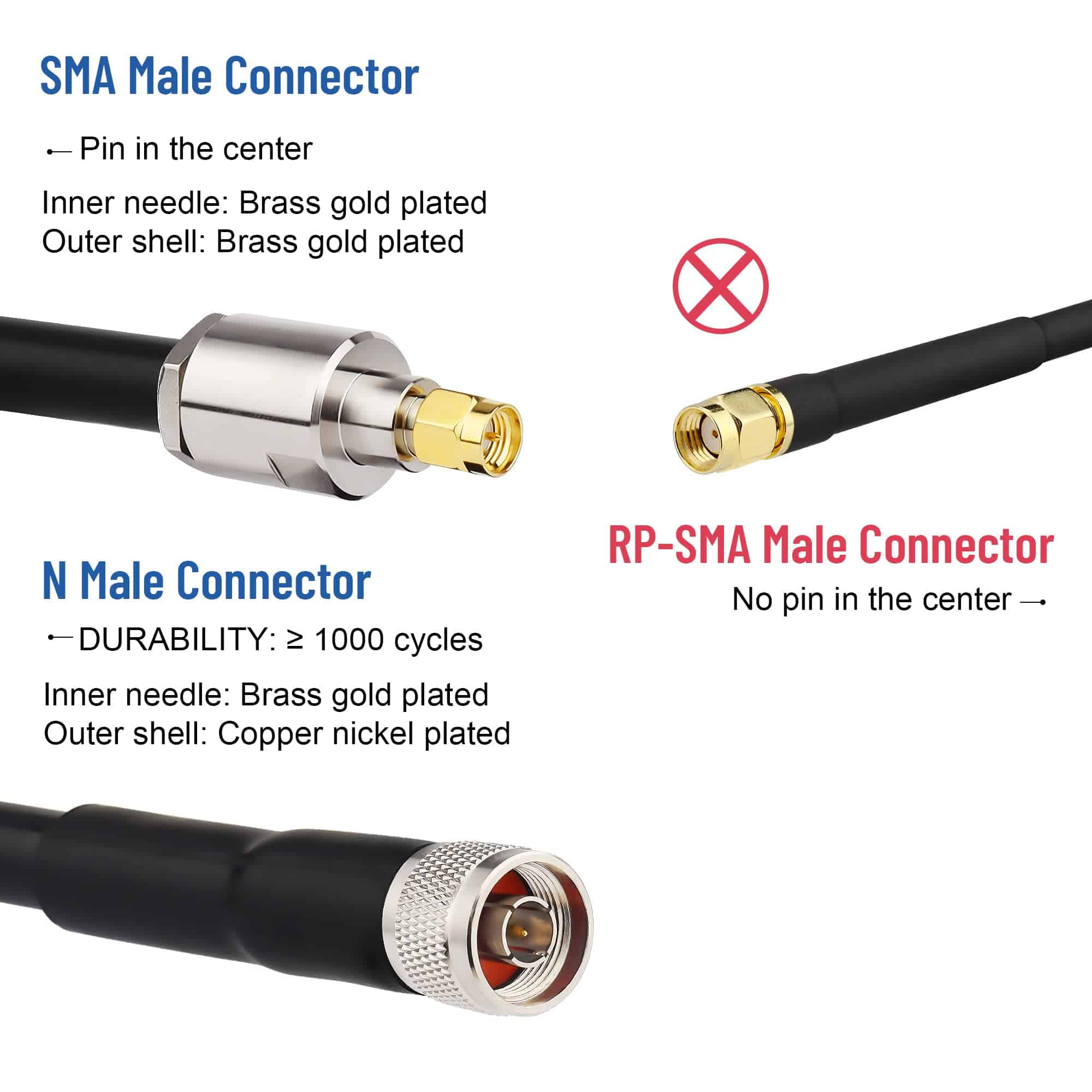 Cable de Extensión de Baja Pérdida XRDS-RF KMR400 SMA a N - Image 4