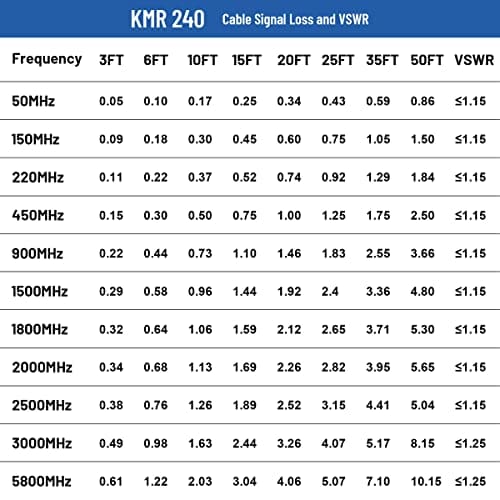 Cable XRDS -RF KMR240 15ft Macho N a Macho N -Negro - Image 6