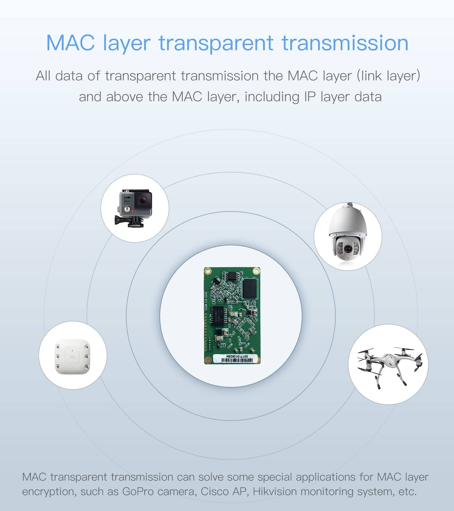 Vonets VM5G Módulo Mini Puente WiFi/Repetidor WLAN/Router - Image 8