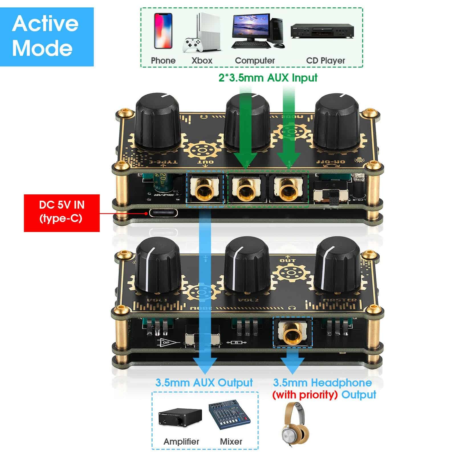Mini Mezcladora de Audio Douk Audio MX3 de 2CH -Negro - Image 6