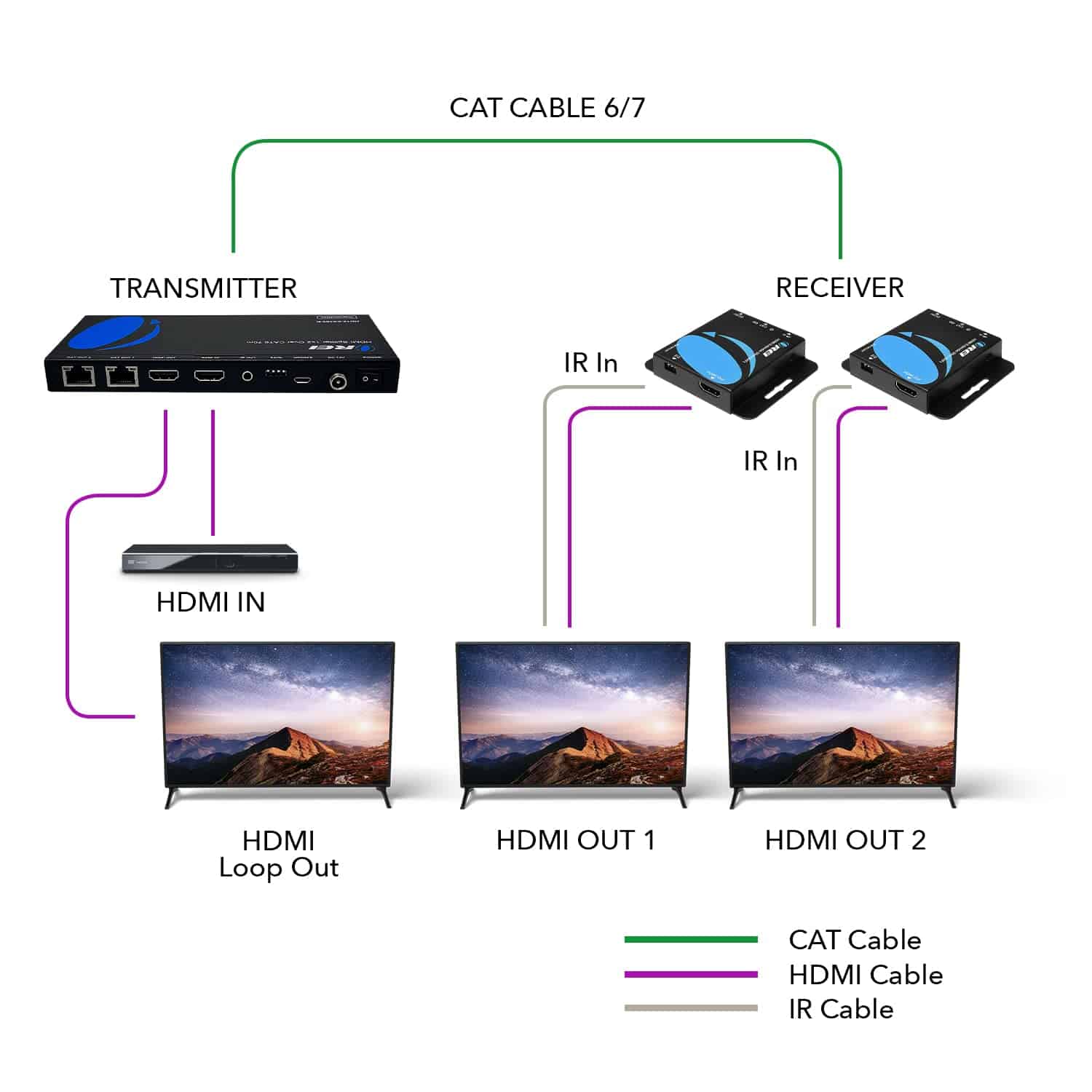 OREI 4K 1x2 HDMI Extensor Splitter sobre Ethernet Cat6/7 - Image 7