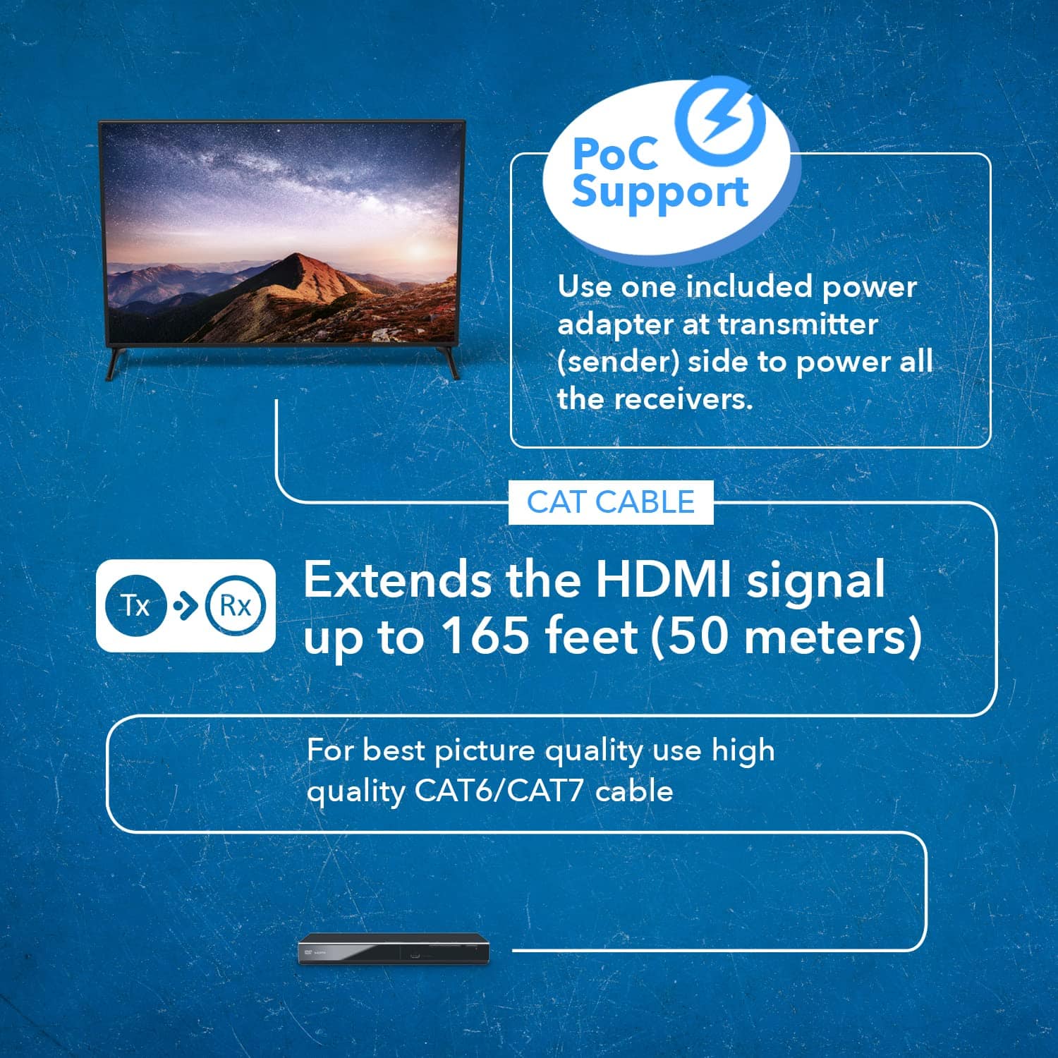 OREI 4K 1x2 HDMI Extensor Splitter sobre Ethernet Cat6/7 - Image 5
