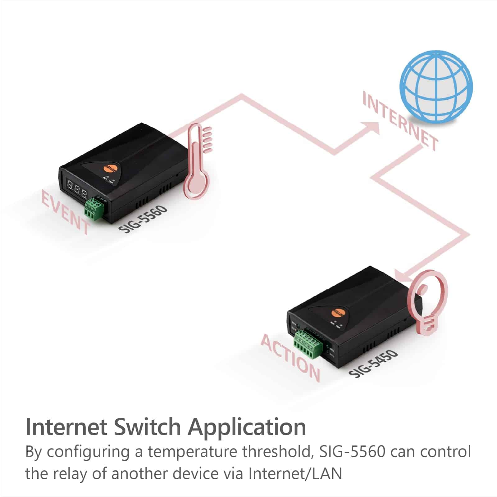 Tcp Sensor SOLLAE SYSTEMS Temperature IoT Gateway, Modbus TCP, Sensor – Lapson México