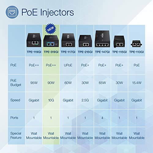 Adaptador Ethernet a PoE TRENDnet 10Gbps hasta 90W - Image 3