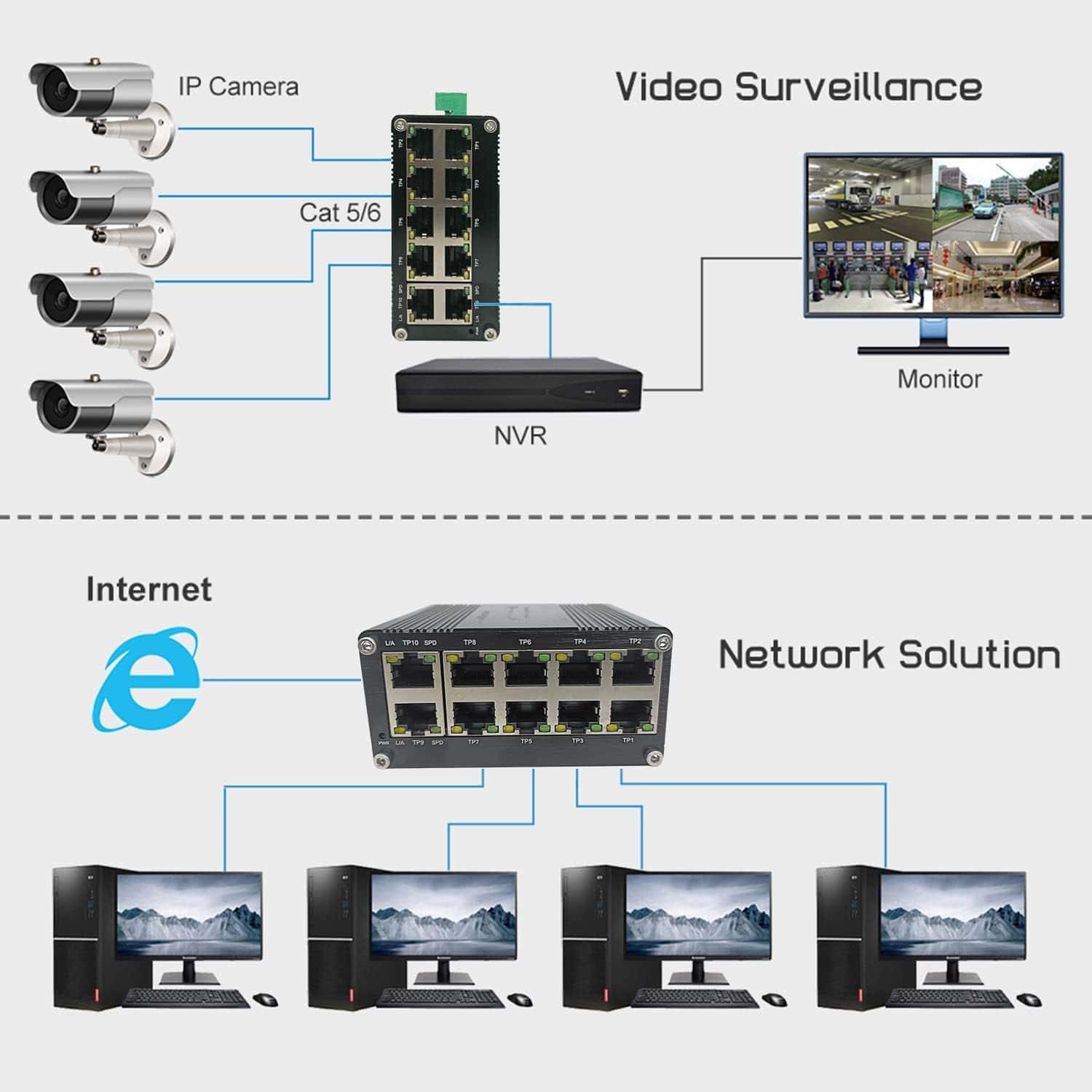 Switch Ethernet Industrial Gigabit Compacto Resistente 10 - Imagen 4