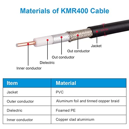 Cable XRDS-RF N Macho a Hembra 35FT, 50 ohm KMR400 Cable de - Image 4