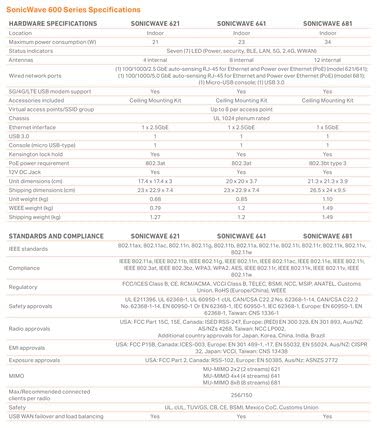Punto de Acceso Inalámbrico Sonicwall -SSC-0710) - Image 7
