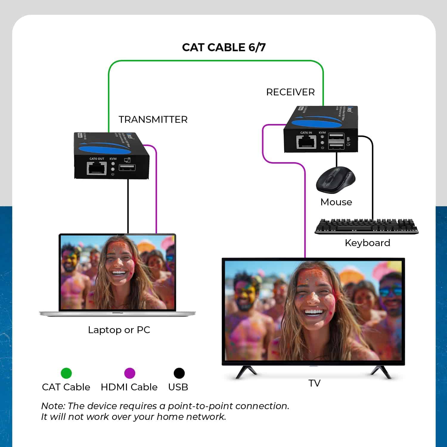 Extensor OREI KVM 4K HDMI Balun sobre Cable Ethernet CAT6/7 - Image 6