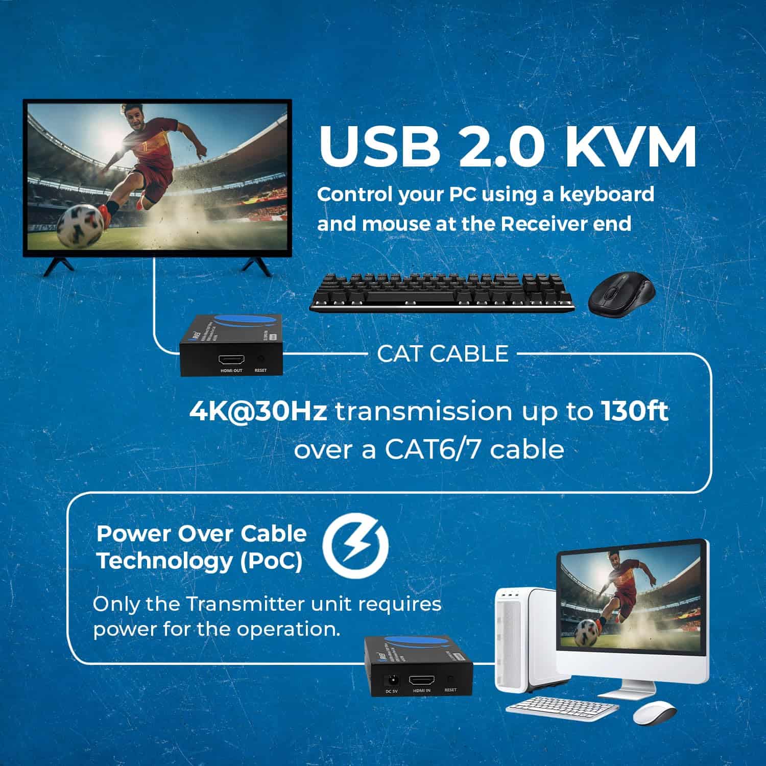 Extensor OREI KVM 4K HDMI Balun sobre Cable Ethernet CAT6/7 - Image 5