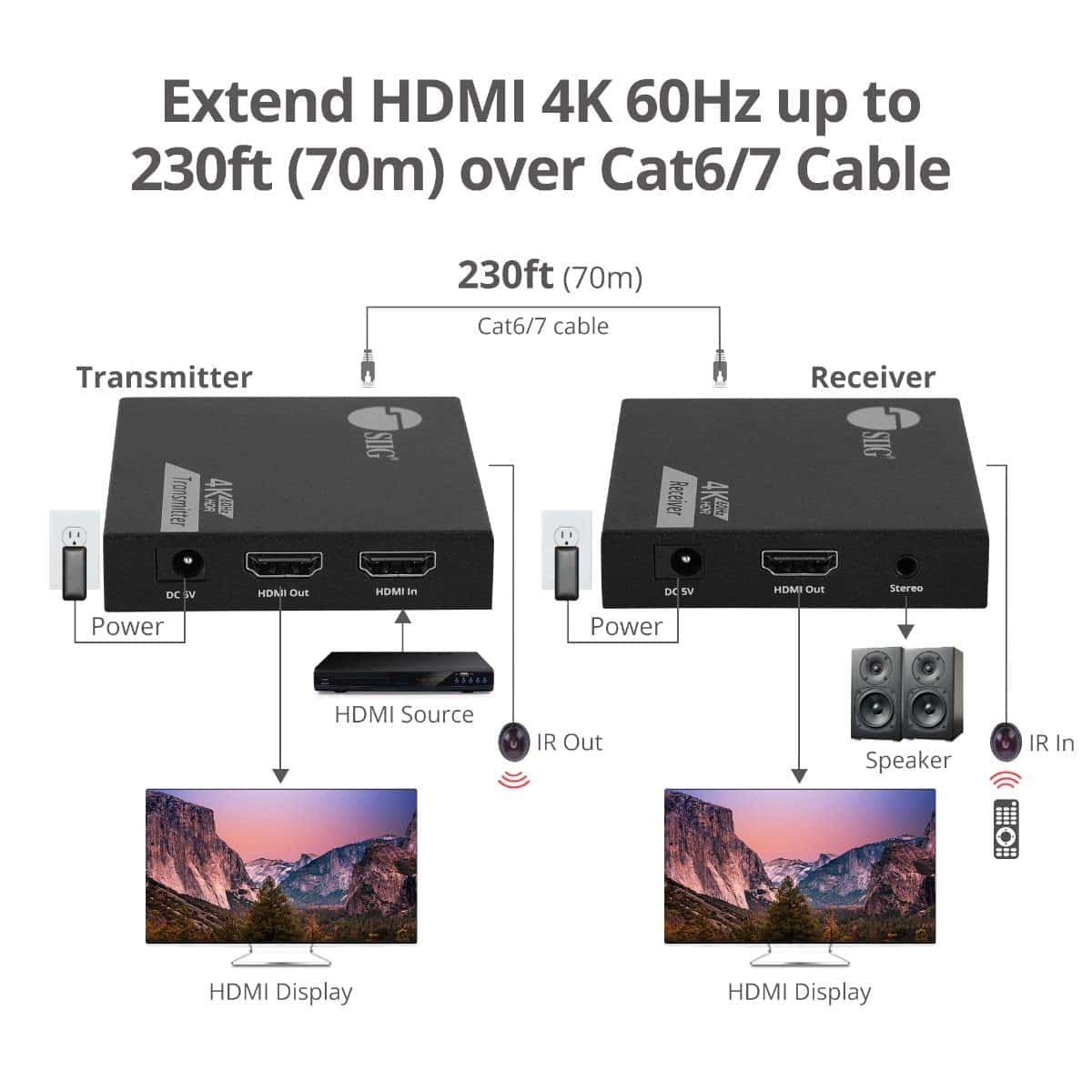 SIIG 4K HDMI Extender Balun Over Cat6/7 230ft with Loopout - Image 5